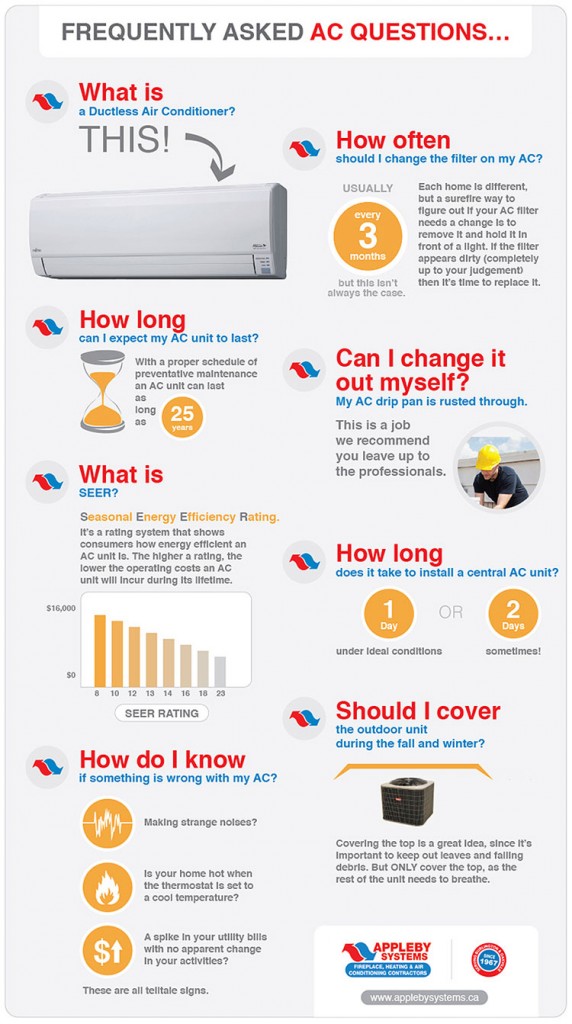 Air Conditioning FAQs