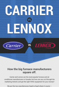 Carrier vs. Lennox Furnaces